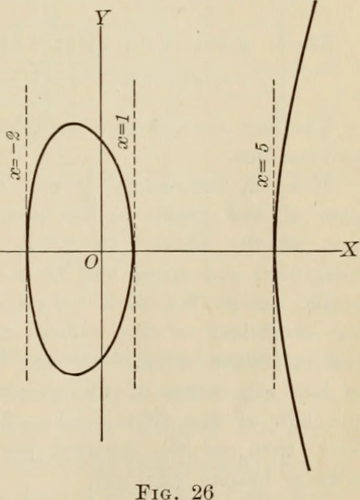 An illustration from Analytic geometry and calculus, 1917, leaf 40