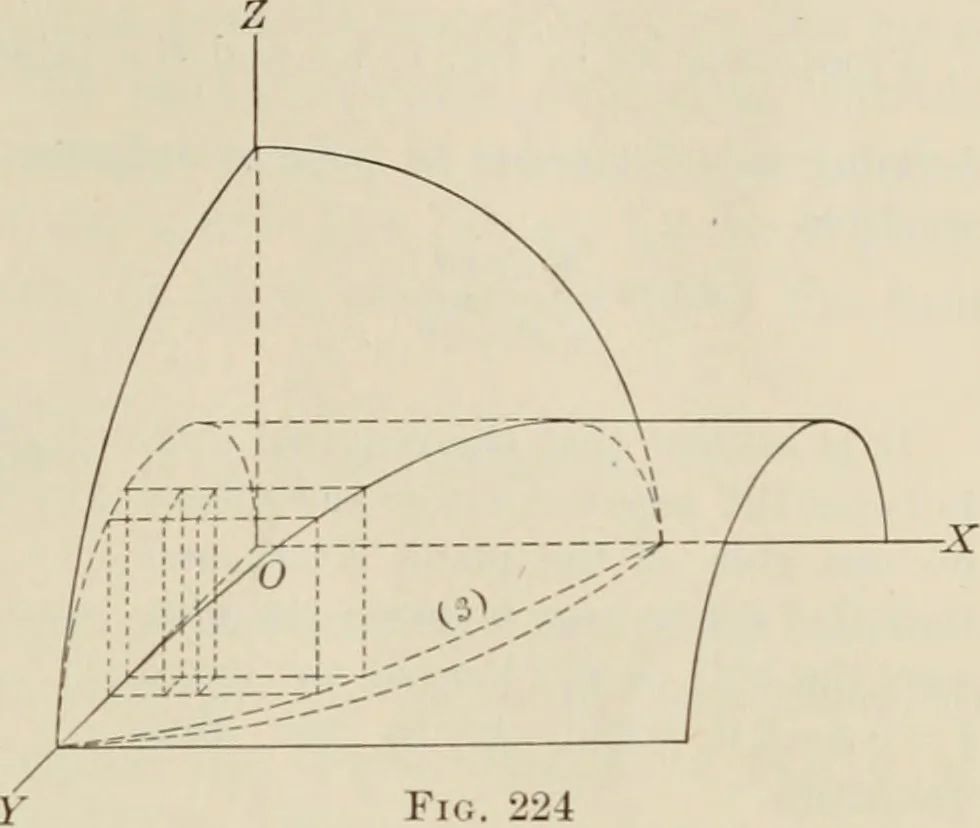 An illustration from Analytic geometry and calculus, 1917, leaf 400