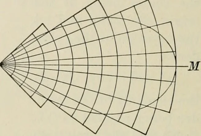 An illustration from Analytic geometry and calculus, 1917, leaf 401
