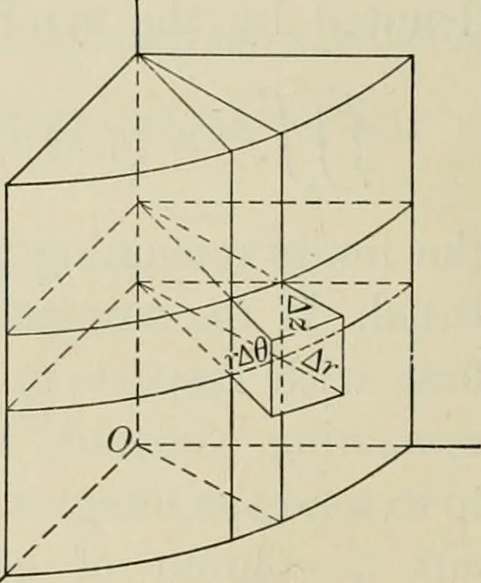 An illustration from Analytic geometry and calculus, 1917, leaf 403