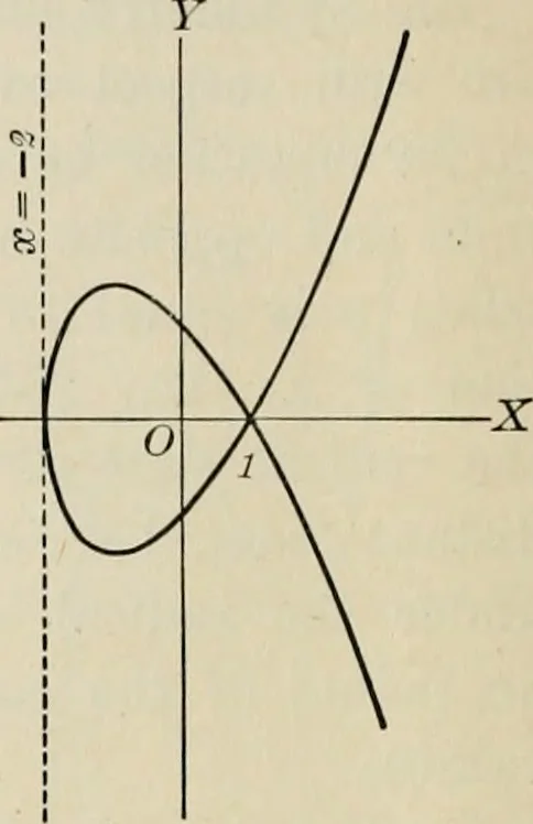An illustration from Analytic geometry and calculus, 1917, leaf 41