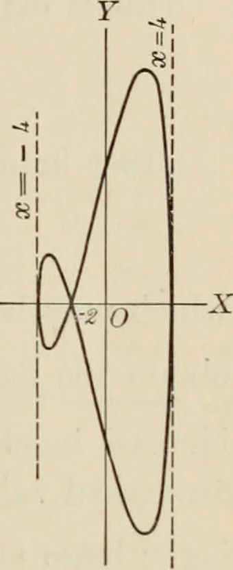 An illustration from Analytic geometry and calculus, 1917, leaf 42