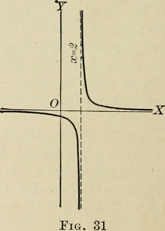 An illustration from Analytic geometry and calculus, 1917, leaf 43