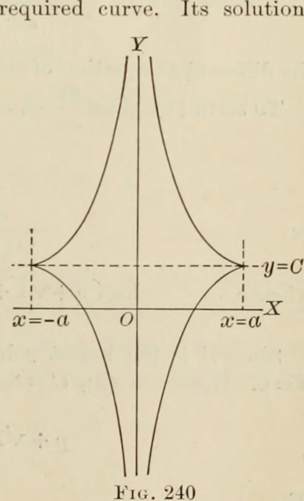An illustration from Analytic geometry and calculus, 1917, leaf 456
