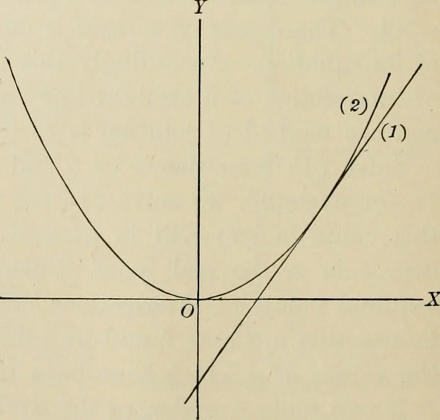 An illustration from Analytic geometry and calculus, 1917, leaf 47