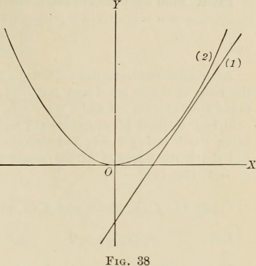An illustration from Analytic geometry and calculus, 1917, leaf 48