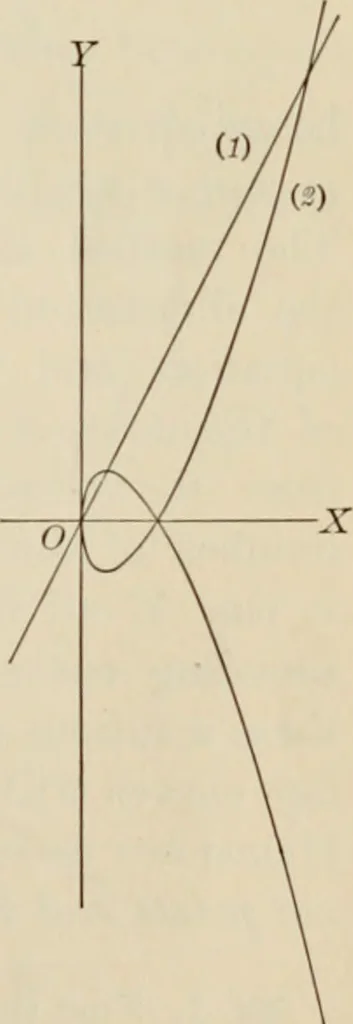 An illustration from Analytic geometry and calculus, 1917, leaf 48