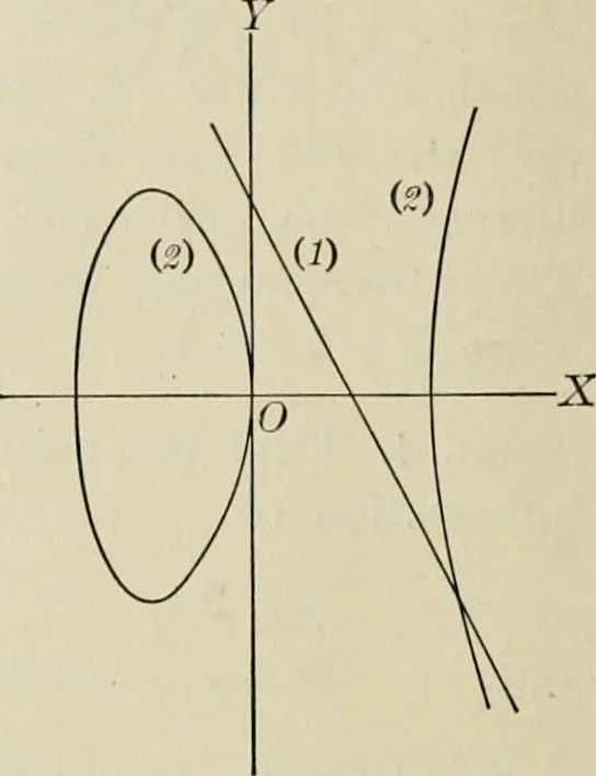 An illustration from Analytic geometry and calculus, 1917, leaf 49