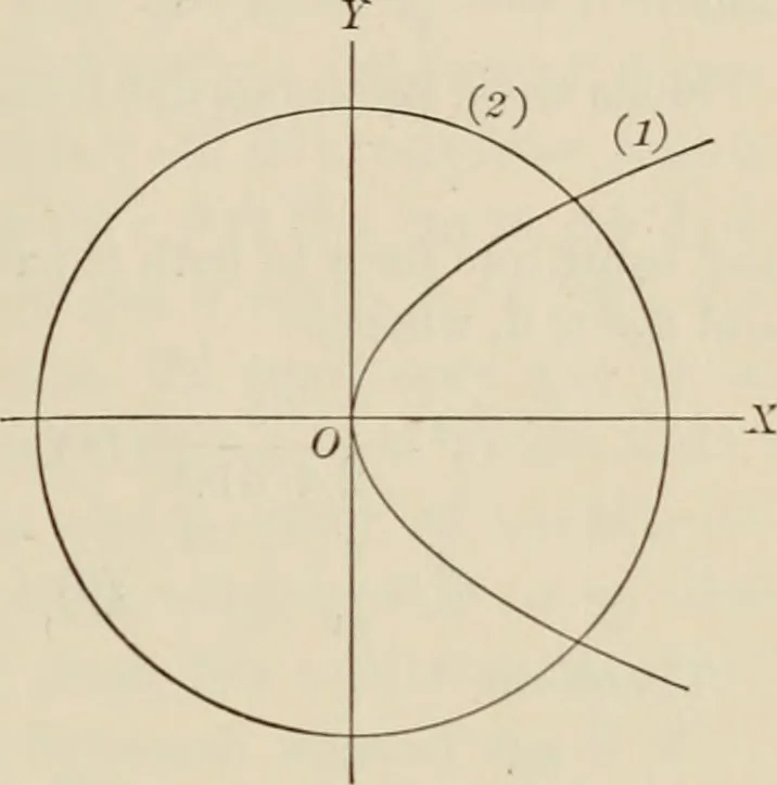 An illustration from Analytic geometry and calculus, 1917, leaf 50