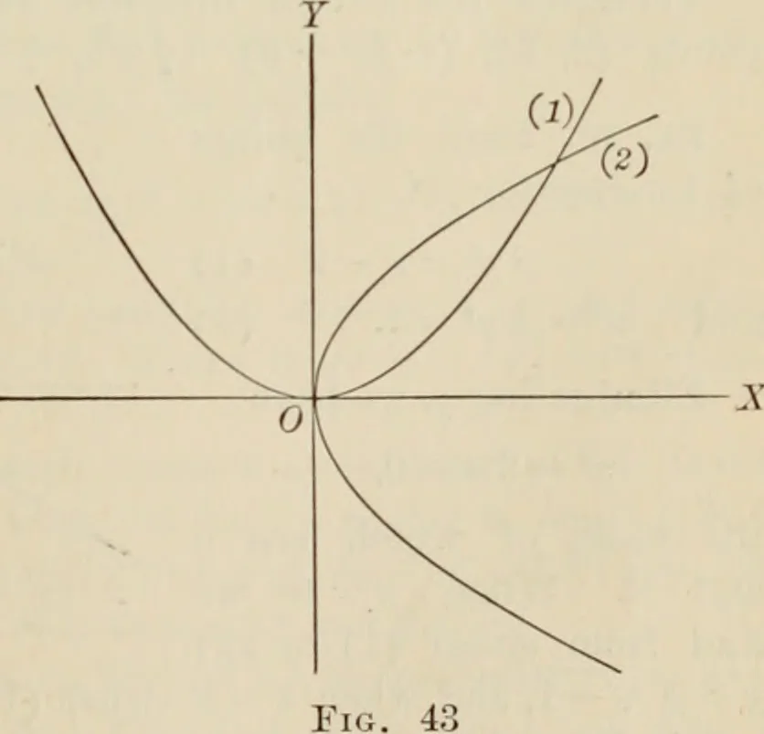An illustration from Analytic geometry and calculus, 1917, leaf 50
