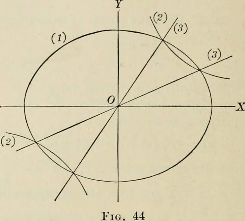An illustration from Analytic geometry and calculus, 1917, leaf 51