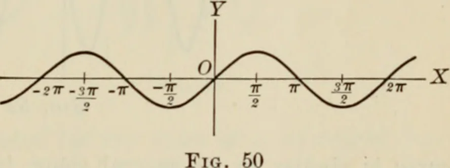 An illustration from Analytic geometry and calculus, 1917, leaf 66