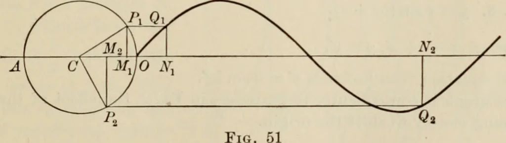 An illustration from Analytic geometry and calculus, 1917, leaf 66