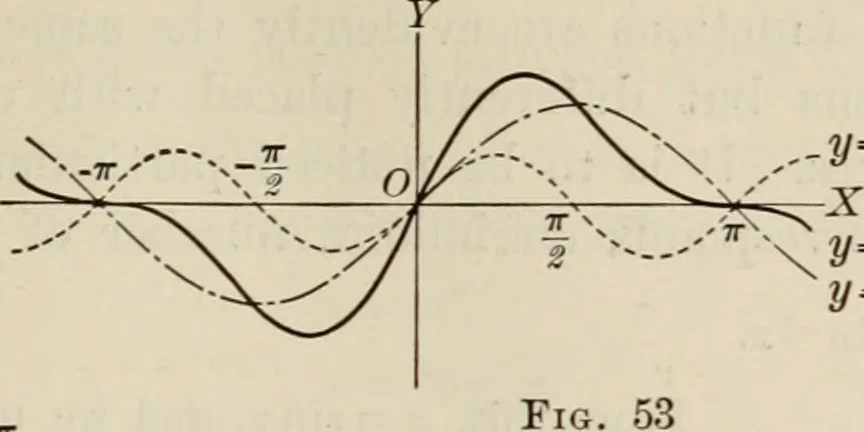 An illustration from Analytic geometry and calculus, 1917, leaf 68