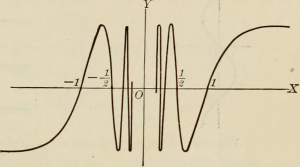 An illustration from Analytic geometry and calculus, 1917, leaf 68