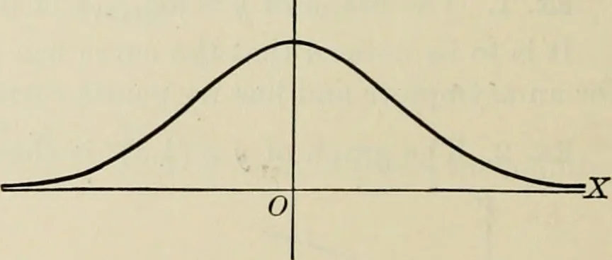 An illustration from Analytic geometry and calculus, 1917, leaf 71