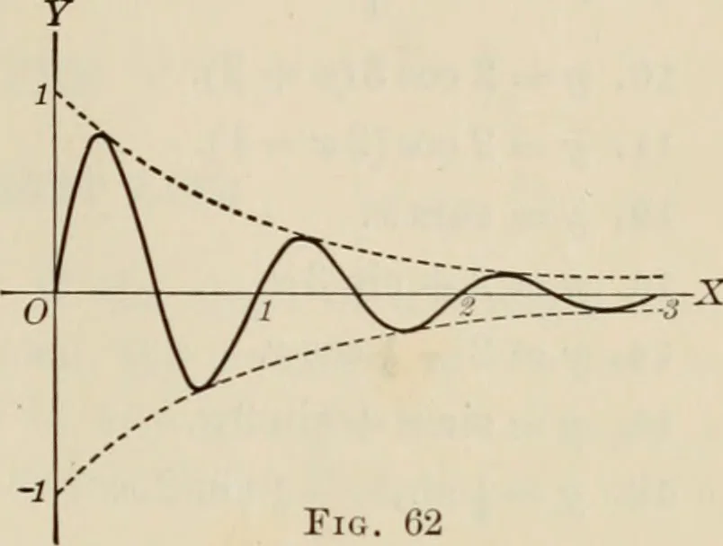 An illustration from Analytic geometry and calculus, 1917, leaf 72