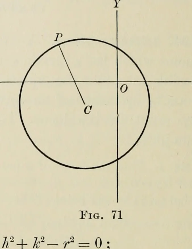 An illustration from Analytic geometry and calculus, 1917, leaf 87