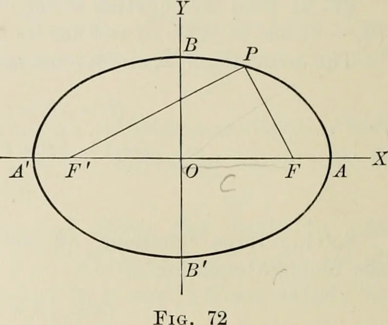 An illustration from Analytic geometry and calculus, 1917, leaf 91