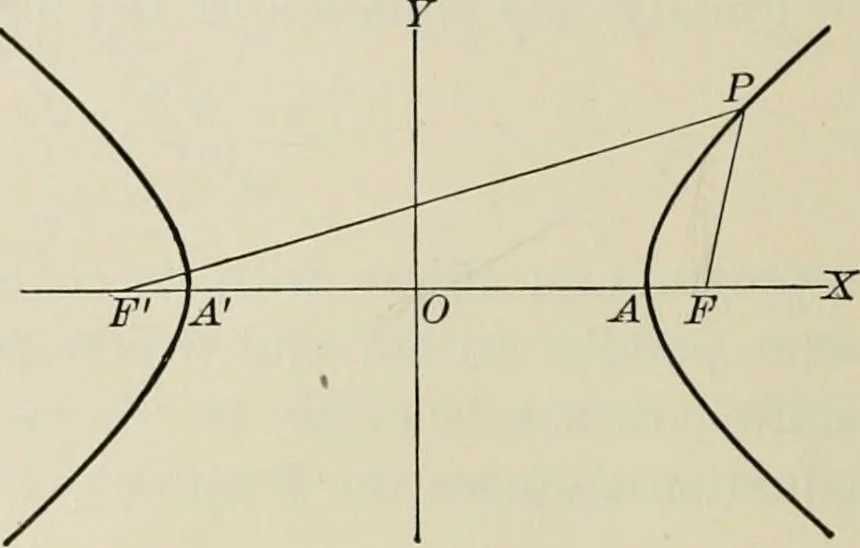 An illustration from Analytic geometry and calculus, 1917, leaf 95