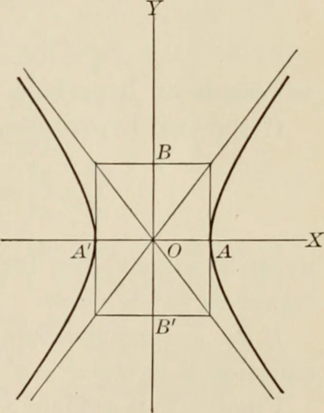 An illustration from Analytic geometry and calculus, 1917, leaf 96