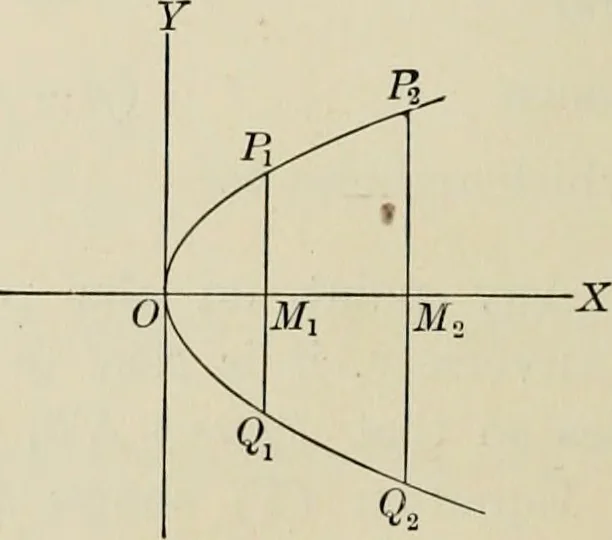 An illustration from Analytic geometry and calculus, 1917, leaf 99
