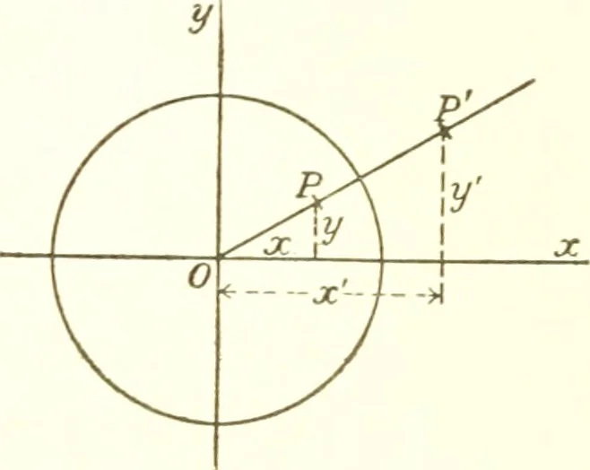An illustration from Analytic geometry and principles of algebra, 1913, leaf 114