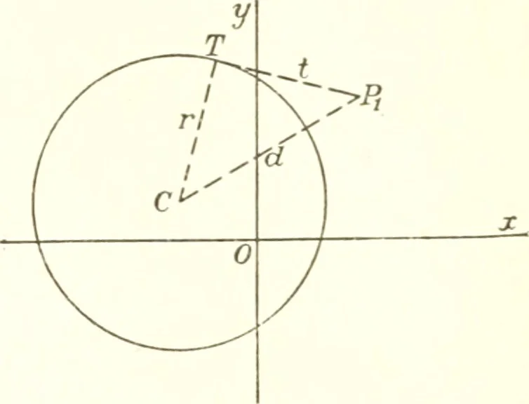 An illustration from Analytic geometry and principles of algebra, 1913, leaf 119