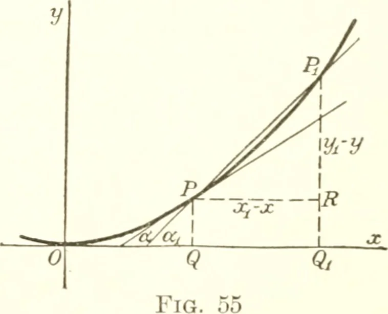 An illustration from Analytic geometry and principles of algebra, 1913, leaf 151
