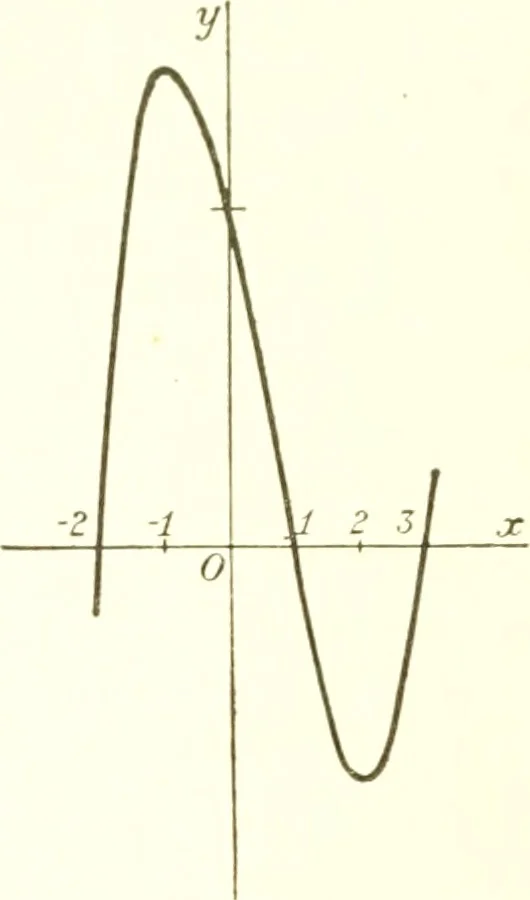 An illustration from Analytic geometry and principles of algebra, 1913, leaf 156
