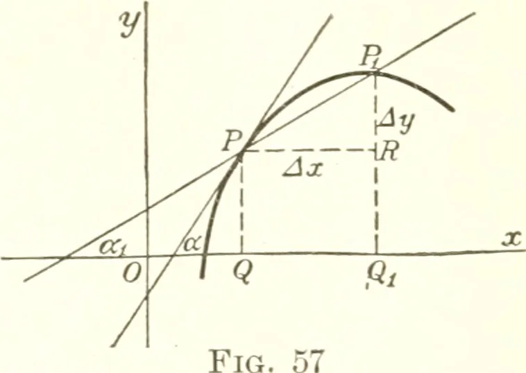An illustration from Analytic geometry and principles of algebra, 1913, leaf 163
