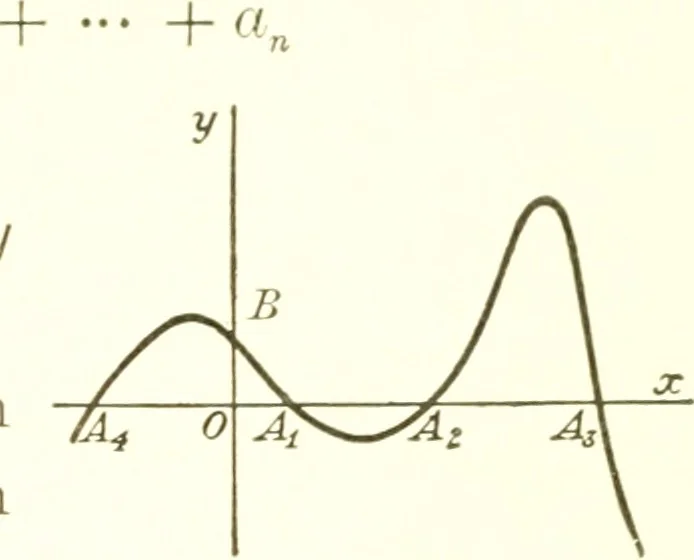An illustration from Analytic geometry and principles of algebra, 1913, leaf 168