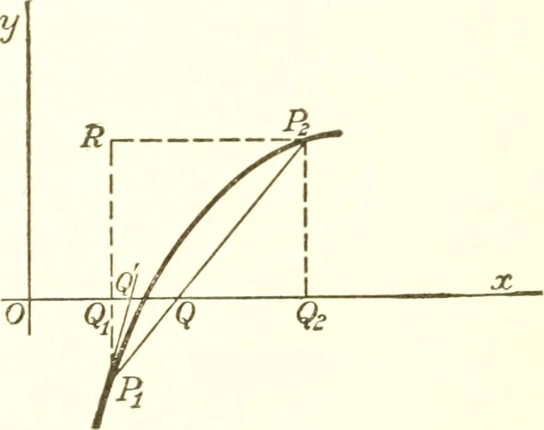 An illustration from Analytic geometry and principles of algebra, 1913, leaf 174
