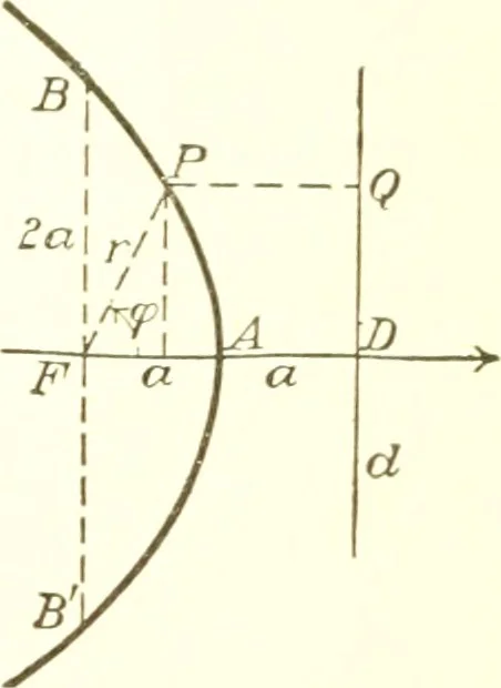 An illustration from Analytic geometry and principles of algebra, 1913, leaf 182