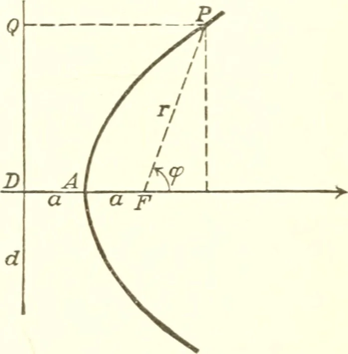 An illustration from Analytic geometry and principles of algebra, 1913, leaf 183