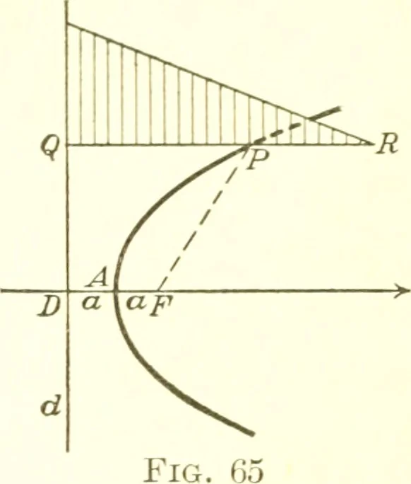 An illustration from Analytic geometry and principles of algebra, 1913, leaf 184