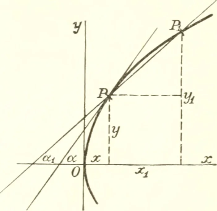 An illustration from Analytic geometry and principles of algebra, 1913, leaf 189