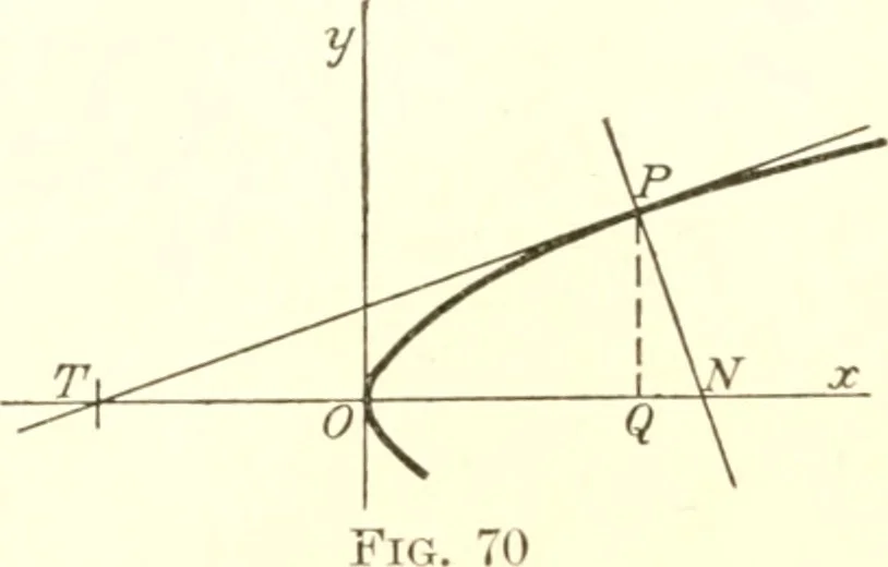 An illustration from Analytic geometry and principles of algebra, 1913, leaf 193