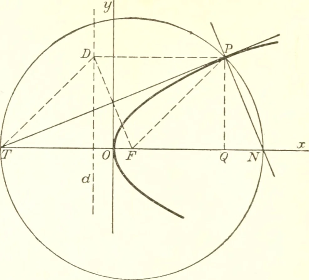 An illustration from Analytic geometry and principles of algebra, 1913, leaf 197