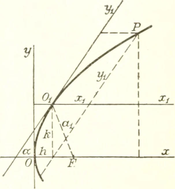 An illustration from Analytic geometry and principles of algebra, 1913, leaf 203