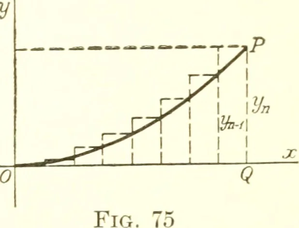 An illustration from Analytic geometry and principles of algebra, 1913, leaf 204