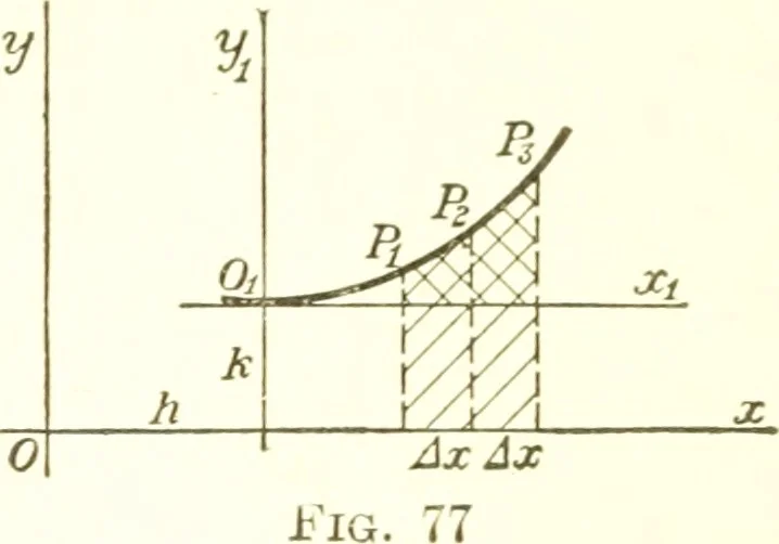An illustration from Analytic geometry and principles of algebra, 1913, leaf 206