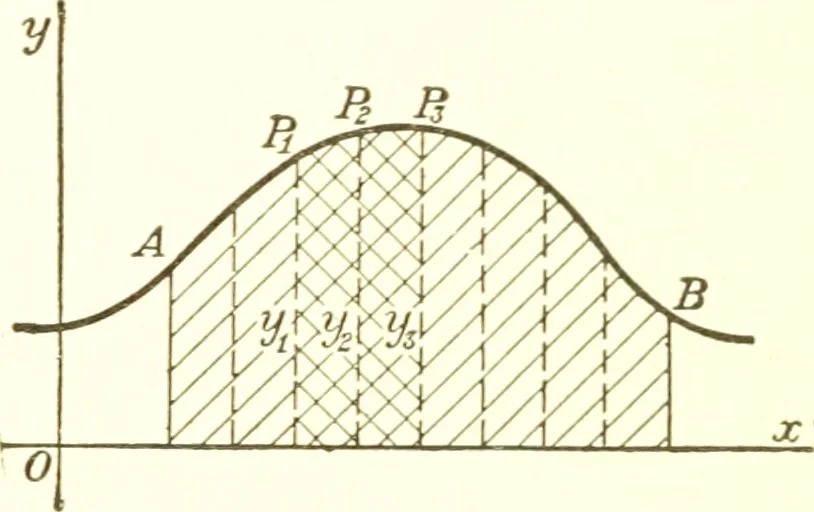 An illustration from Analytic geometry and principles of algebra, 1913, leaf 206