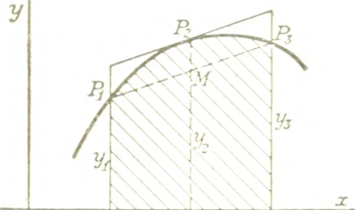 An illustration from Analytic geometry and principles of algebra, 1913, leaf 207