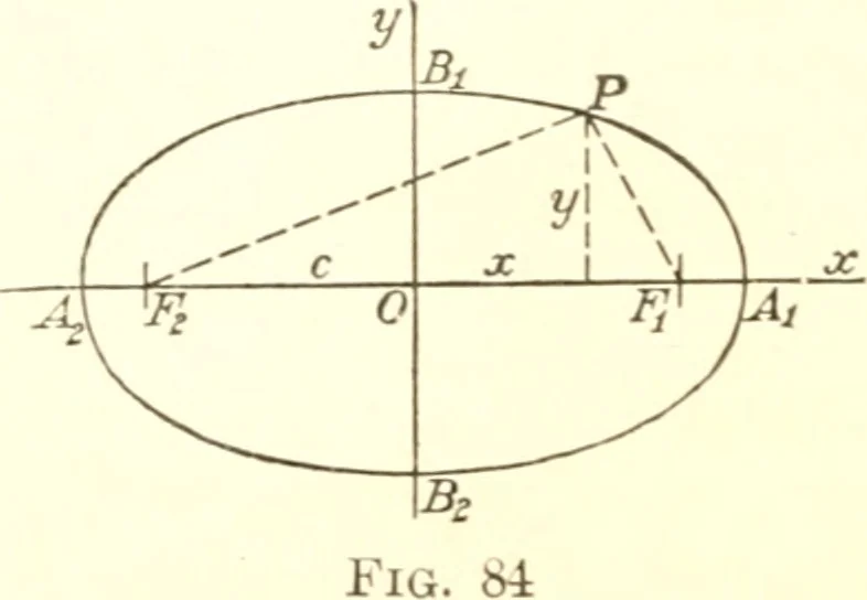 An illustration from Analytic geometry and principles of algebra, 1913, leaf 211