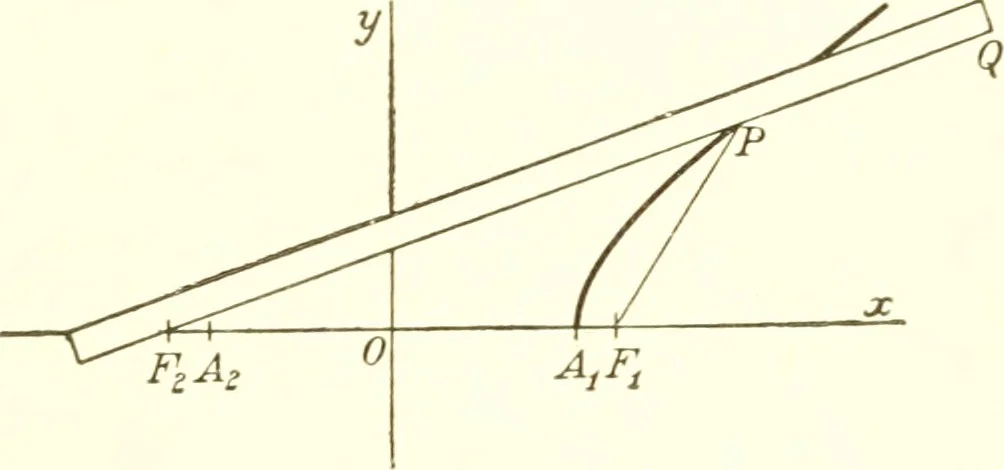 An illustration from Analytic geometry and principles of algebra, 1913, leaf 214