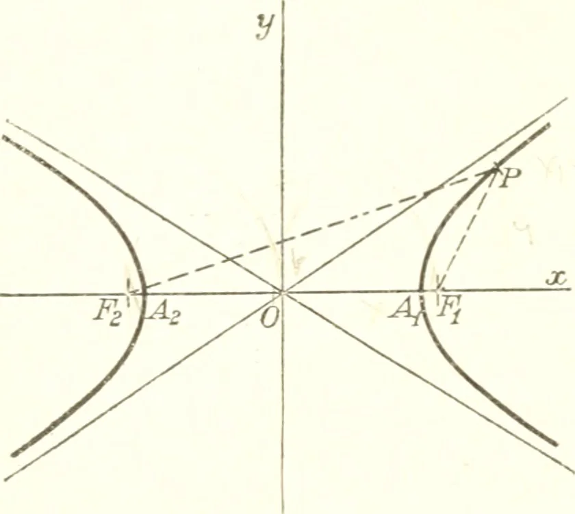 An illustration from Analytic geometry and principles of algebra, 1913, leaf 215