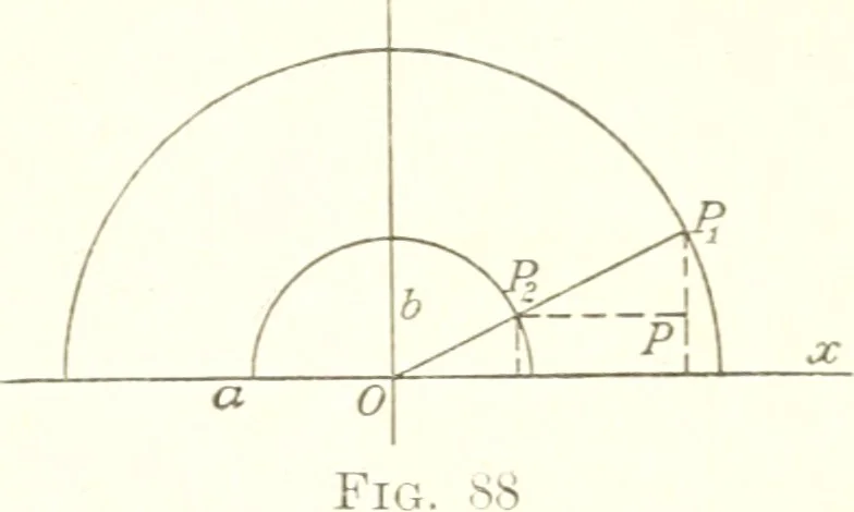 An illustration from Analytic geometry and principles of algebra, 1913, leaf 219