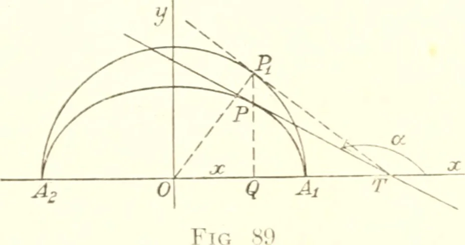 An illustration from Analytic geometry and principles of algebra, 1913, leaf 219