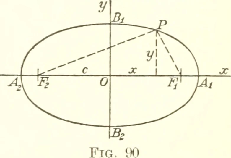 An illustration from Analytic geometry and principles of algebra, 1913, leaf 221
